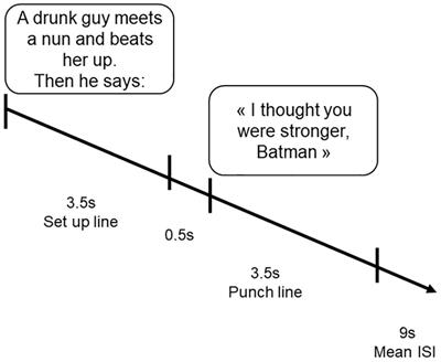 Uncover the Offensive Side of Disparagement Humor: An fMRI Study